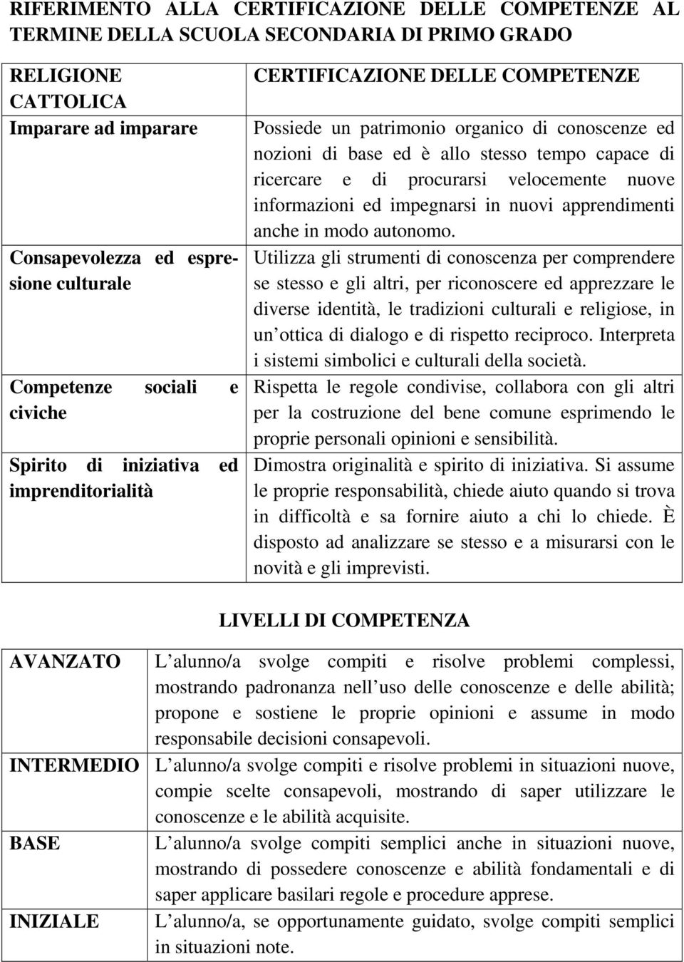 procurarsi velocemente nuove informazioni ed impegnarsi in nuovi apprendimenti anche in modo autonomo.