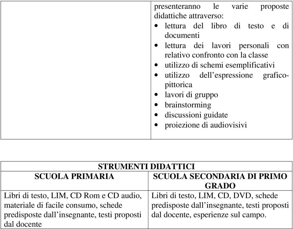 audiovisivi STRUMENTI DIDATTICI SCUOLA PRIMARIA SCUOLA SECONDARIA DI PRIMO GRADO Libri di testo, LIM, CD Rom e CD audio, materiale di facile consumo, schede