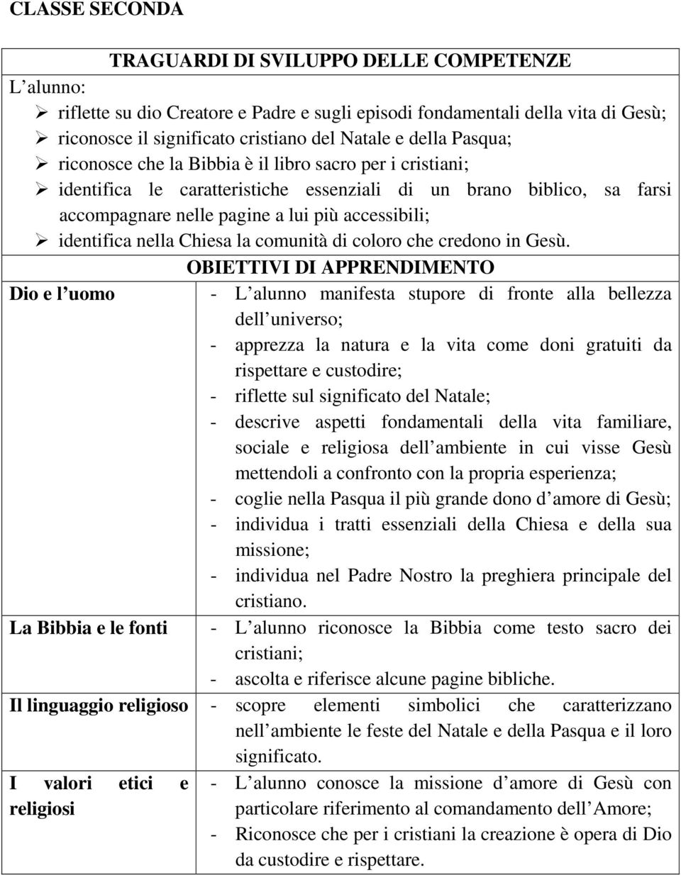 nella Chiesa la comunità di coloro che credono in Gesù.