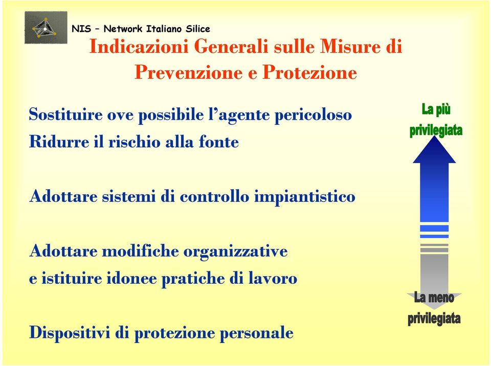 fonte Adottare sistemi di controllo impiantistico Adottare modifiche