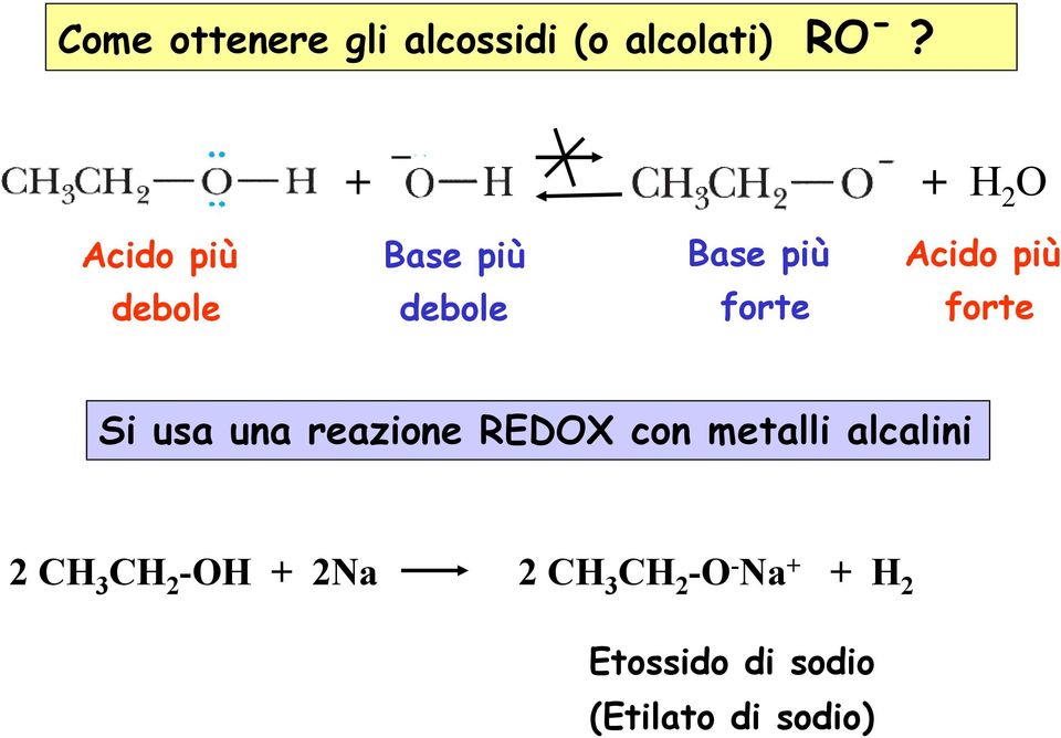 forte forte Si usa una reazione REDOX con metalli alcalini 2 CH
