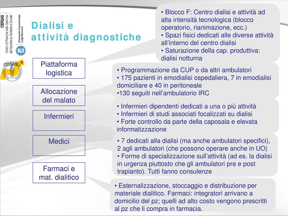 ) Spazi fisici dedicati alle diverse attività all interno del centro dialisi Saturazione della cap.