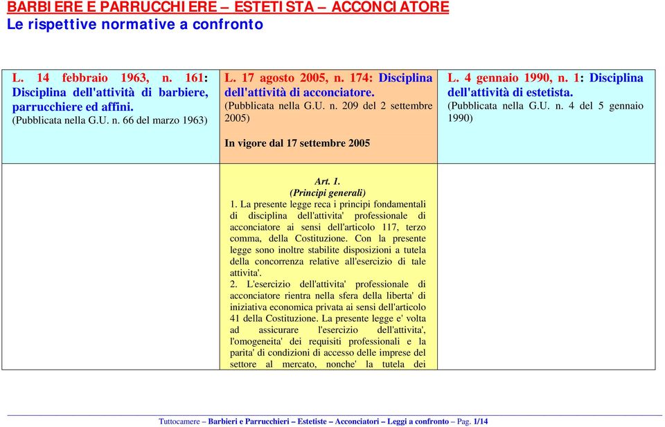 1: Disciplina dell'attività di estetista. (Pubblicata nella G.U. n. 4 del 5 gennaio 1990) Art. 1. (Principi generali) 1.