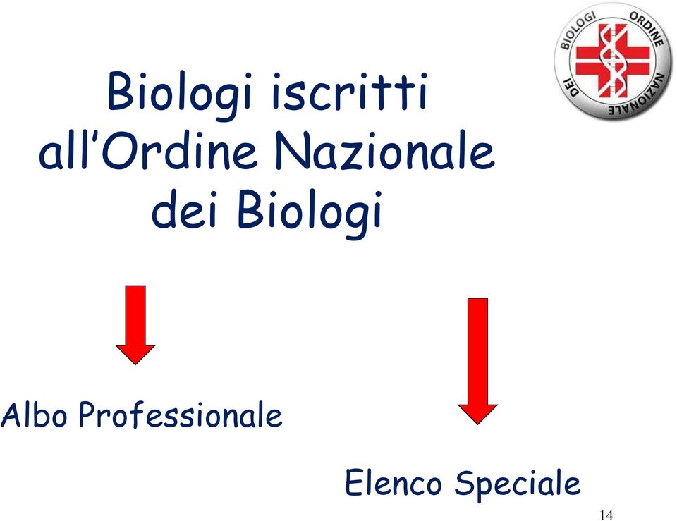 Biologi Albo