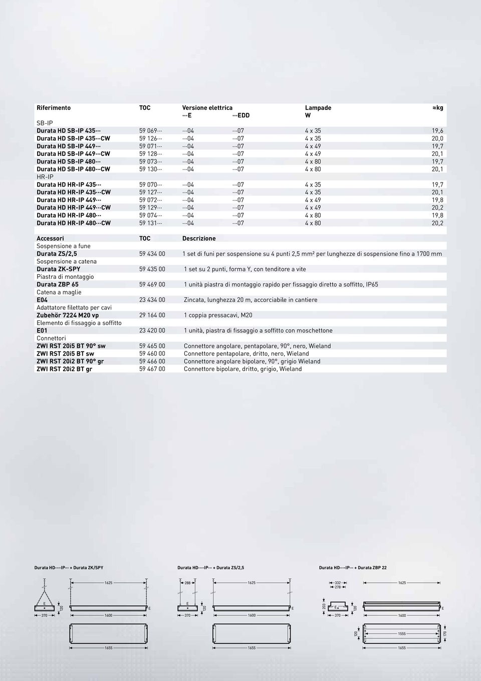 HD HR-IP 435 CW 59 127 04 07 4 x 35 20,1 Durata HD HR-IP 449 59 072 04 07 4 x 49 19,8 Durata HD HR-IP 449 CW 59 129 04 07 4 x 49 20,2 Durata HD HR-IP 480 59 074 04 07 4 x 80 19,8 Durata HD HR-IP 480