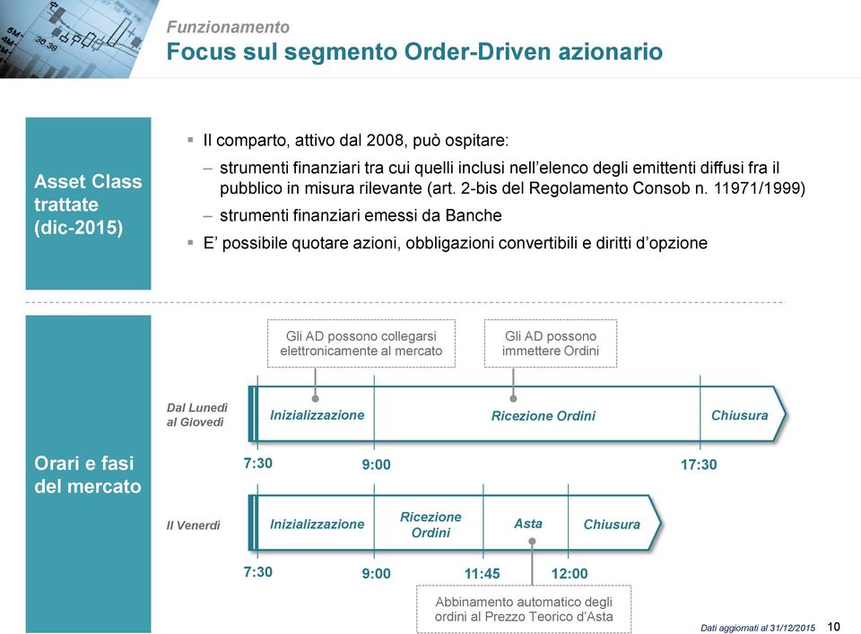 11971/1999) strumenti finanziari emessi da Banche E possibile quotare azioni, obbligazioni convertibili e diritti d opzione Gli AD possono collegarsi elettronicamente al mercato Gli AD