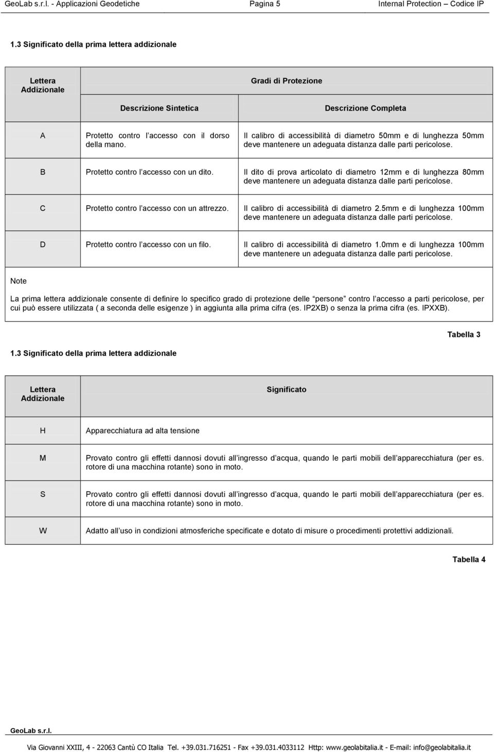 Il calibro di accessibilità di diametro 50mm e di lunghezza 50mm B Protetto contro l accesso con un dito.