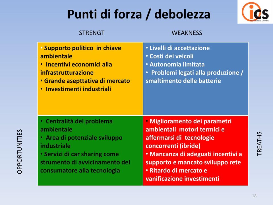 problema ambientale Area di potenziale sviluppo industriale Servizi di car sharing come strumento di avvicinamento del consumatore alla tecnologia Miglioramento dei parametri