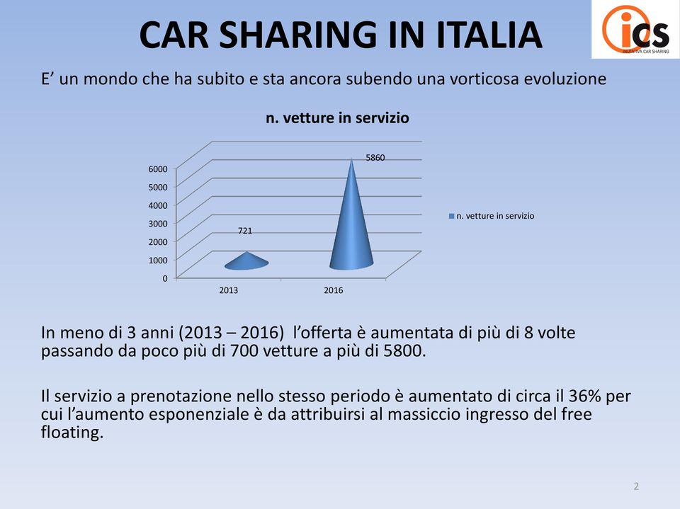 vetture in servizio In meno di 3 anni (2013 2016) l offerta è aumentata di più di 8 volte passando da poco più di 700