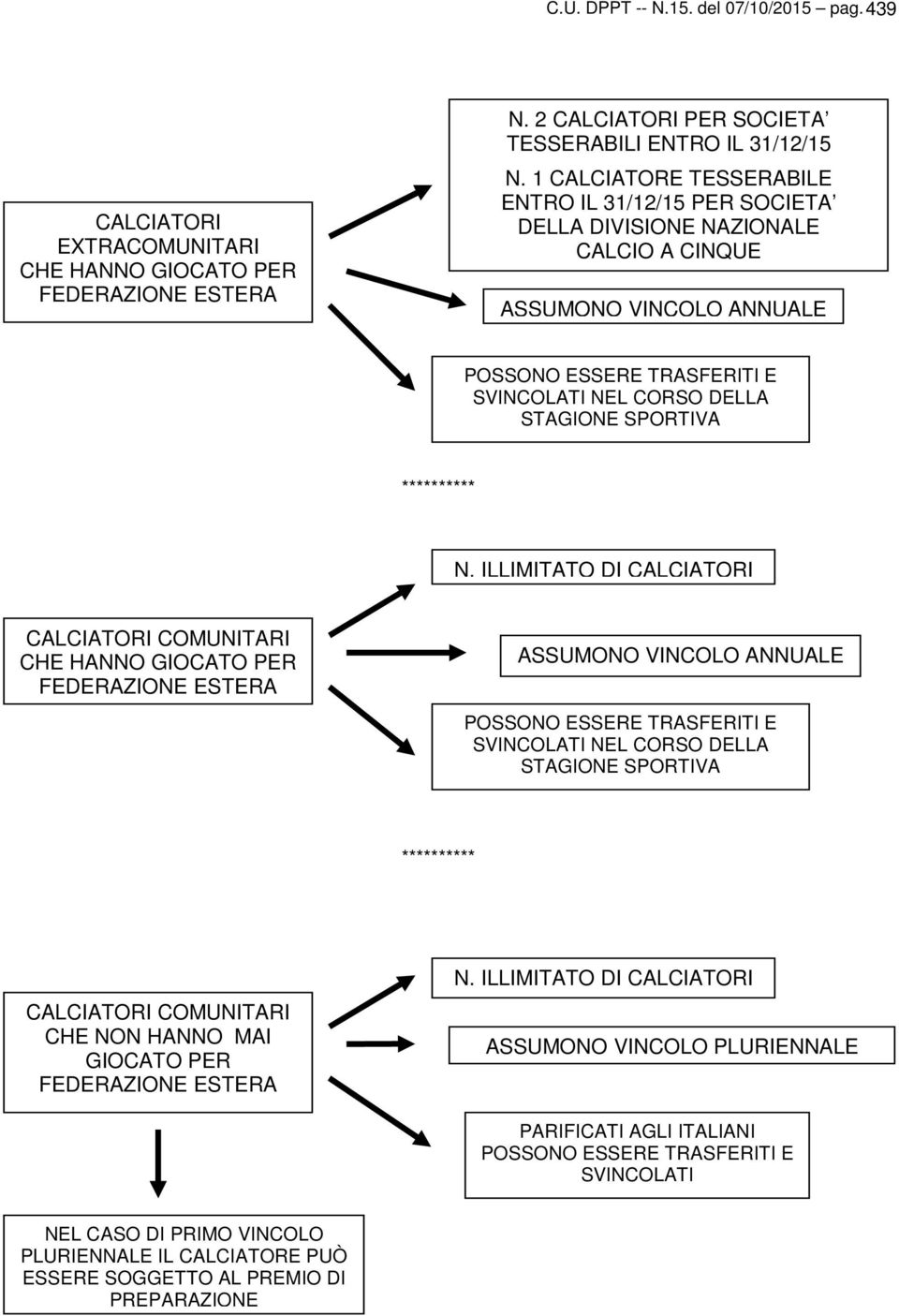 ILLIMITTO DI CLCITORI CLCITORI COMUNITRI CHE HNNO GIOCTO PER FEDERZIONE ESTER SSUMONO VINCOLO NNULE POSSONO ESSERE TRSFERITI E SVINCOLTI NEL CORSO DELL STGIONE SPORTIV ********** CLCITORI COMUNITRI