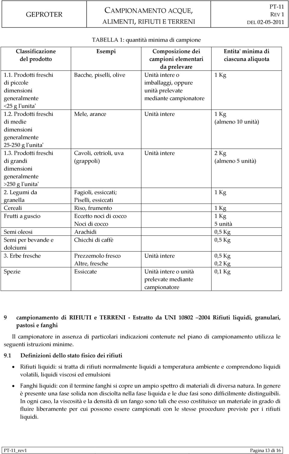 Legumi da granella Esempi Bacche, piselli, olive Composizione dei campioni elementari da prelevare Unità intere o imballaggi, oppure unità prelevate mediante campionatore 1 Kg Entita' minima di