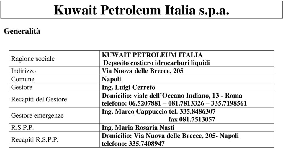 Luigi Cerreto Recapiti del Gestore Domicilio: viale dell Oceano Indiano, 13 - Roma telefono: 06.5207881 081.7813326 335.