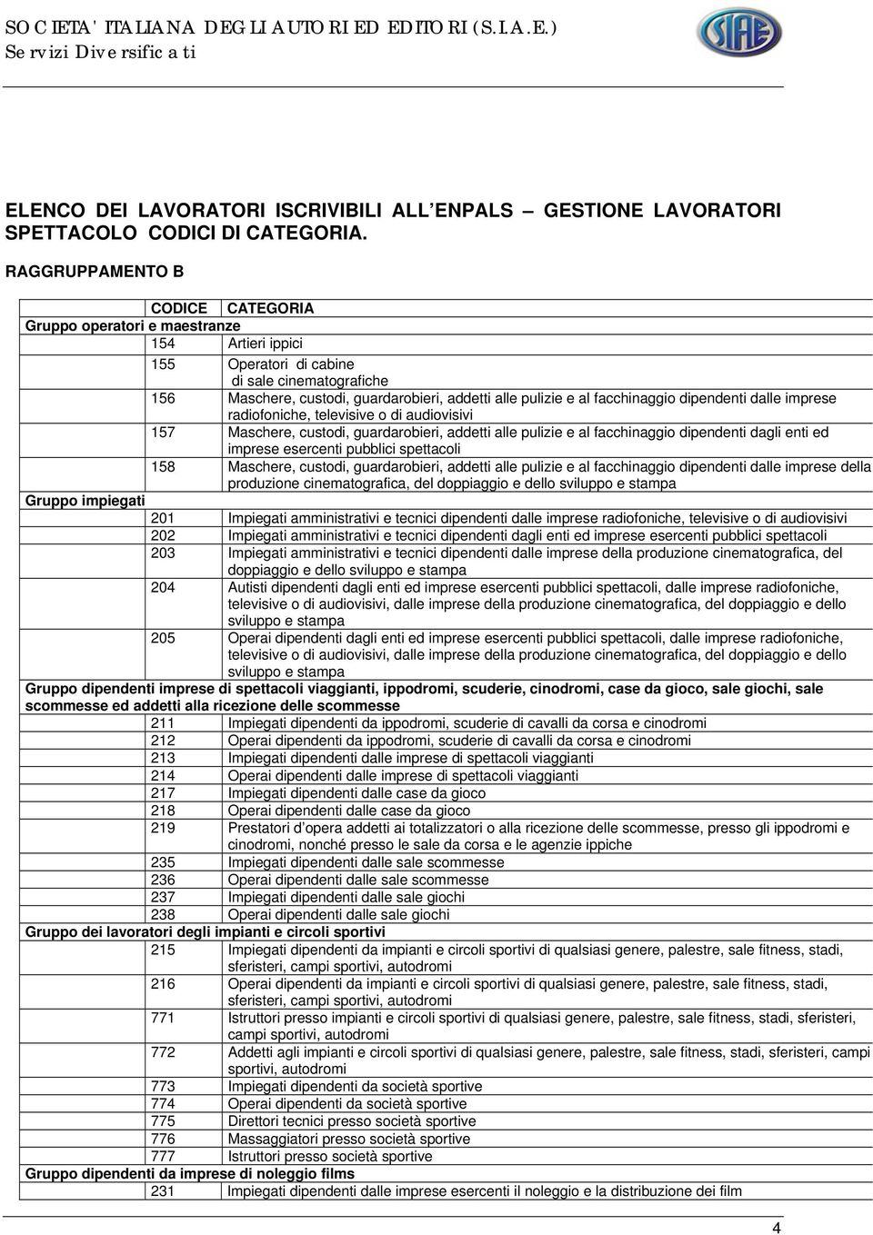 facchinaggio dipendenti dalle imprese radiofoniche, televisive o di audiovisivi 157 Maschere, custodi, guardarobieri, addetti alle pulizie e al facchinaggio dipendenti dagli enti ed imprese esercenti