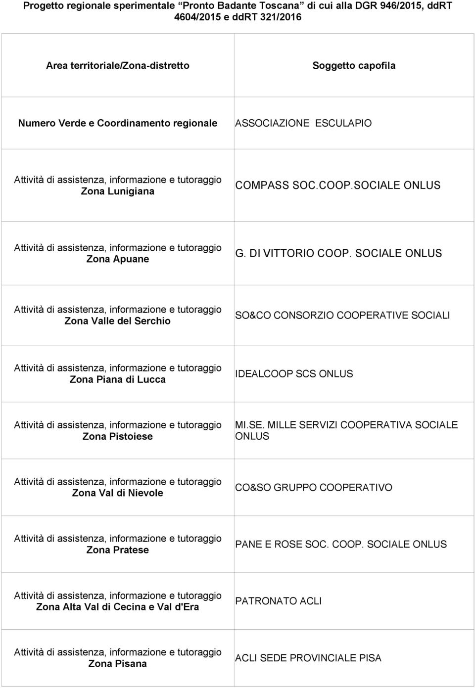 SOCIALE Zona Valle del Serchio SO&CO CONSORZIO COOPERATIVE SOCIALI Zona Piana di Lucca IDEALCOOP SCS Zona Pistoiese MI.SE.