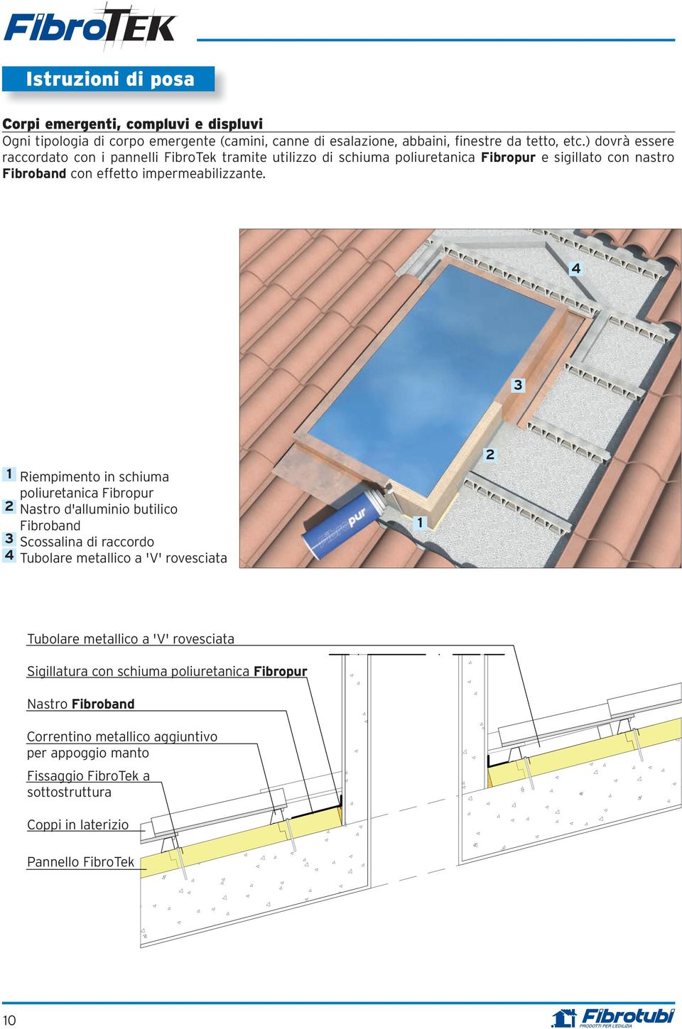 4 3 1 Riempimento in schiuma poliuretanica Fibropur 2 Nastro d'alluminio butilico Fibroband 3 Scossalina di raccordo 4 Tubolare metallico a 'V' rovesciata 1 2 Tubolare