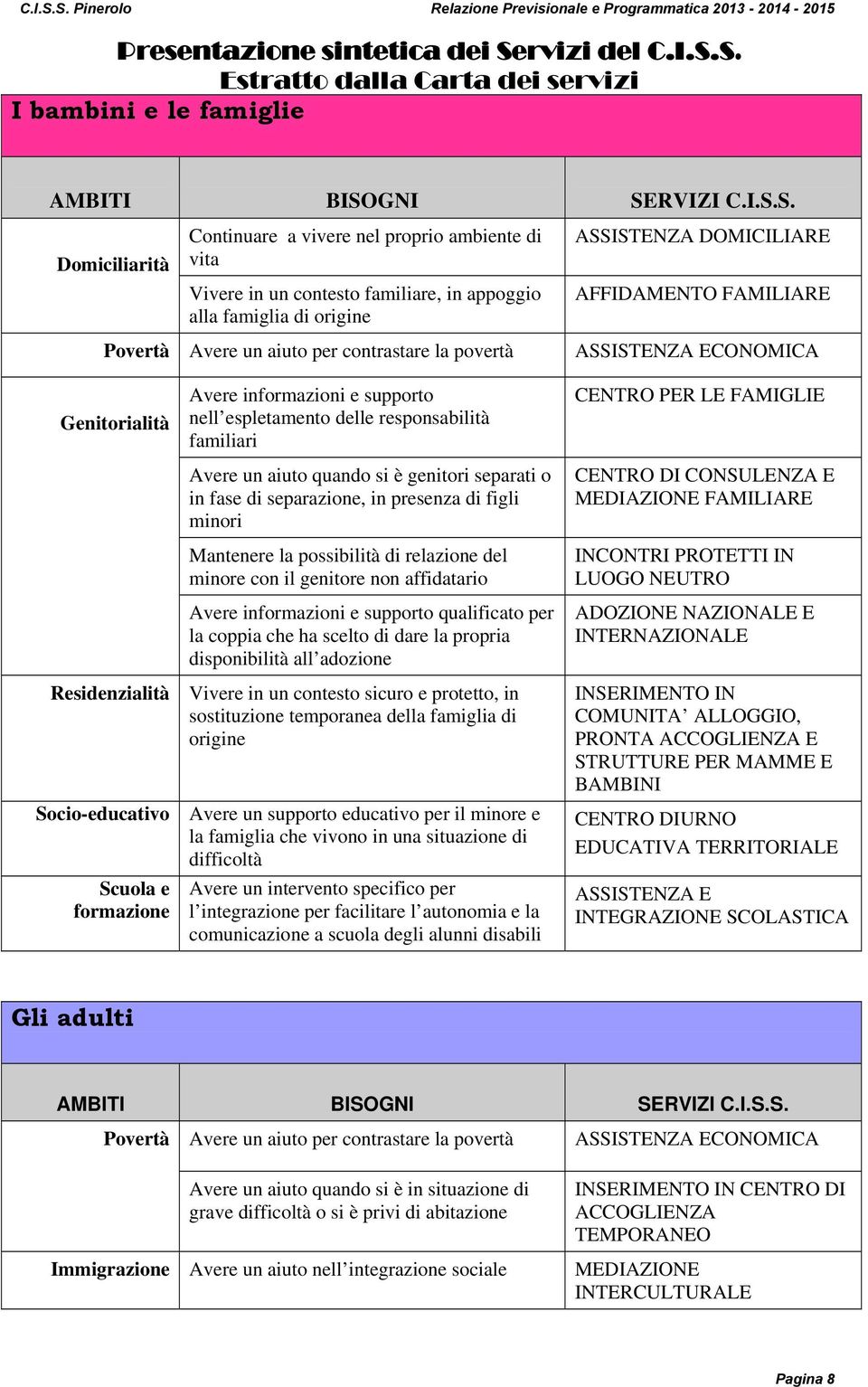 S. Estratto dalla Carta dei servizi I bambini e le famiglie AMBITI BISOGNI SERVIZI C.I.S.S. Domiciliarità Continuare a vivere nel proprio ambiente di vita Vivere in un contesto familiare, in appoggio