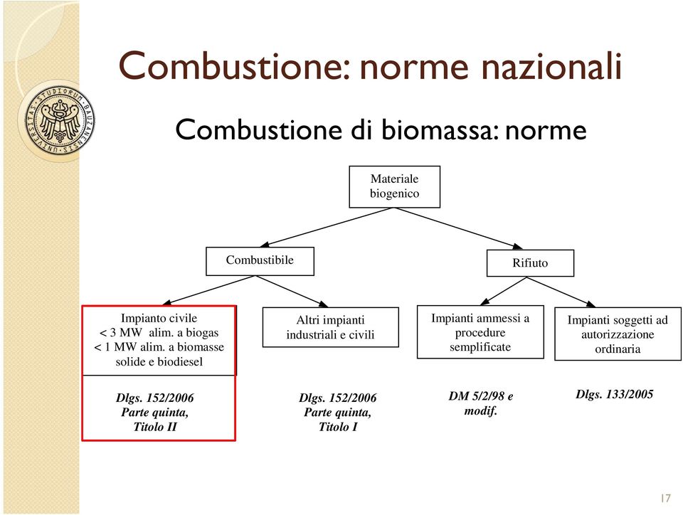 a biomasse solide e biodiesel Altri impianti industriali e civili Impianti ammessi a procedure