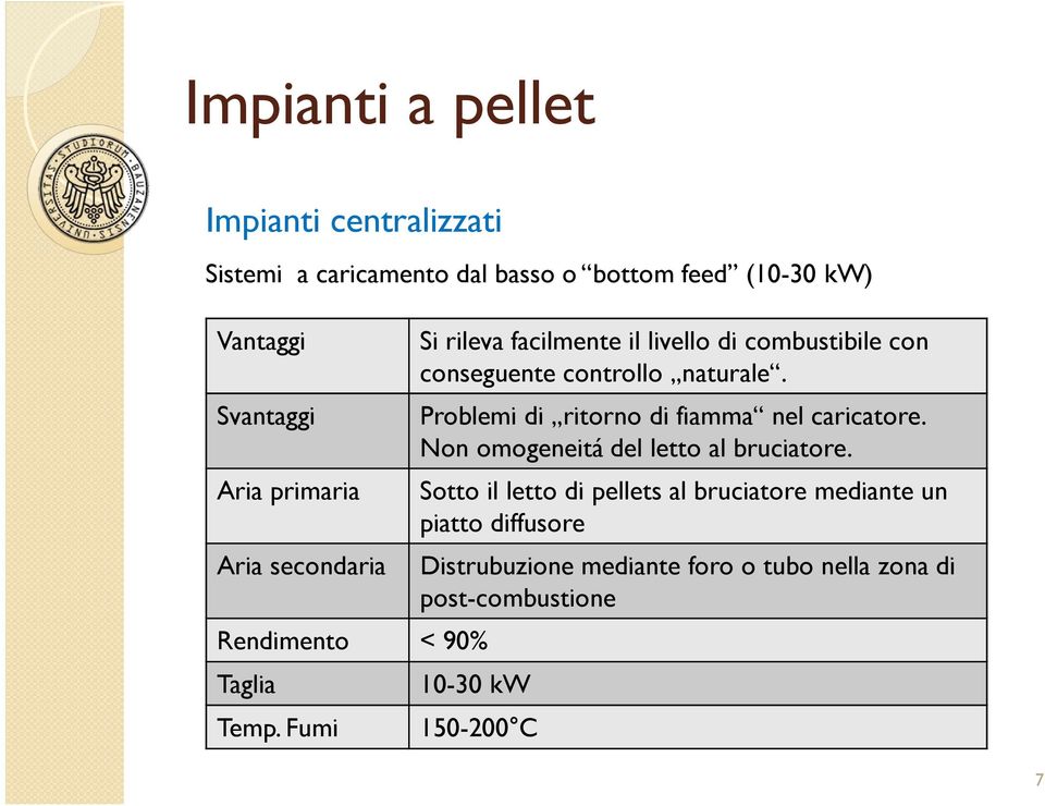 Fumi Si rileva facilmente il livello di combustibile con conseguente controllo naturale.