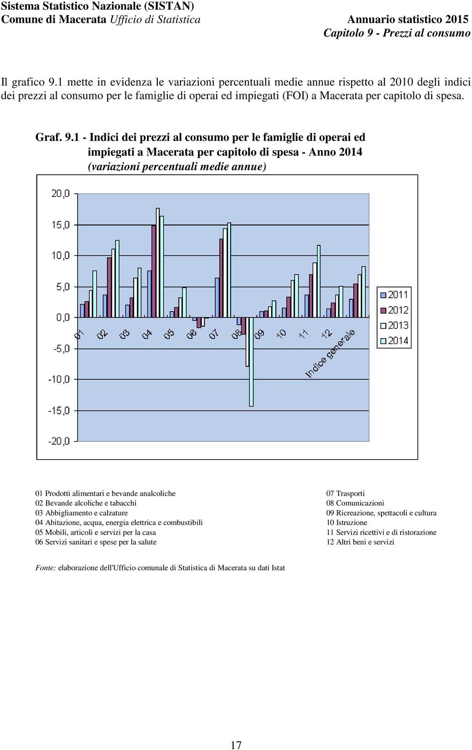 1 - Indici dei prezzi al consumo per le famiglie di operai ed impiegati a Macerata per capitolo di spesa - Anno 2014 (variazioni percentuali medie annue) 01 Prodotti alimentari e bevande analcoliche