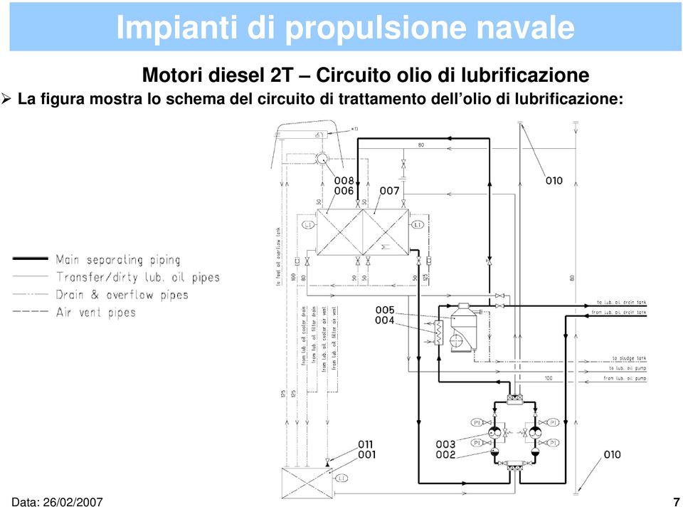 di trattamento dell