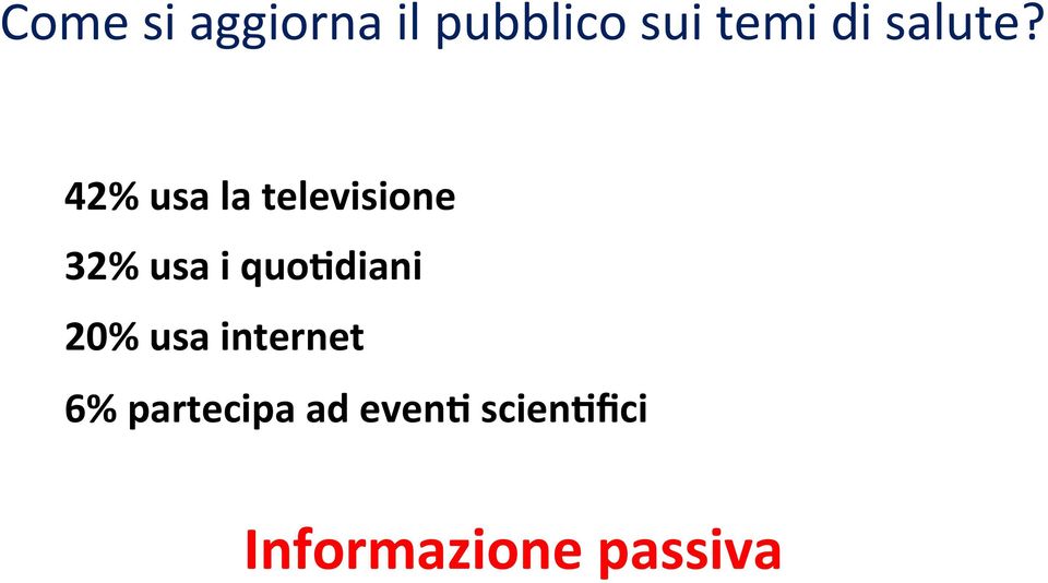 42% usa la televisione 32% usa i