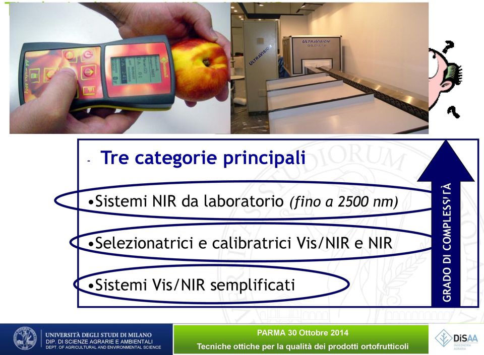 giusta - Tre categorie principali Sistemi NIR da laboratorio (fino a