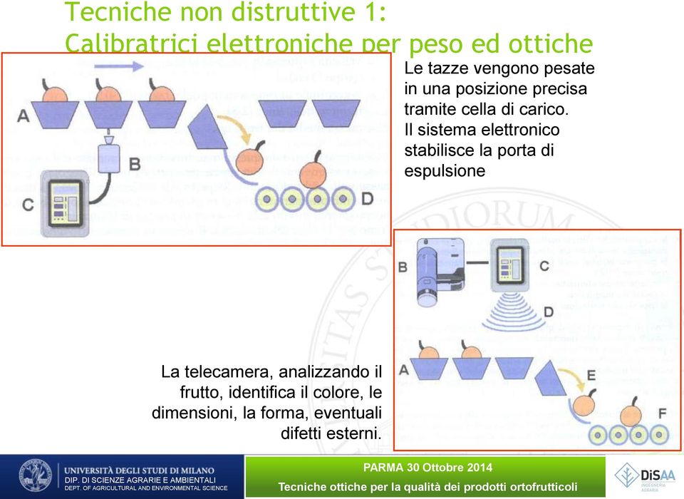 Il sistema elettronico stabilisce la porta di espulsione La telecamera,