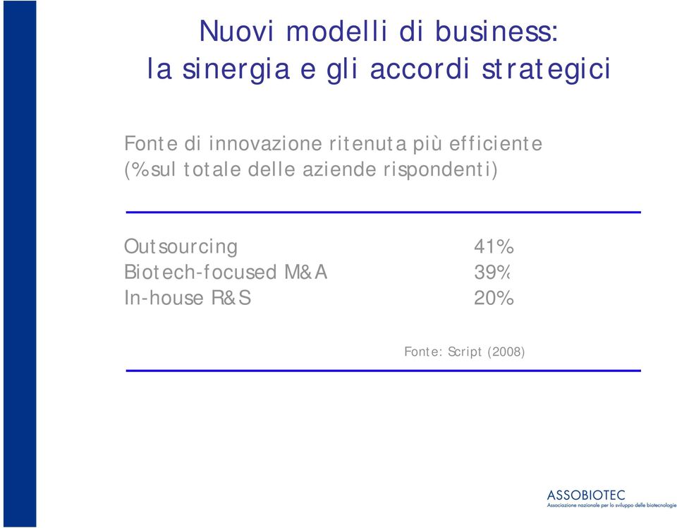 (% sul totale delle aziende rispondenti) Outsourcing 41%