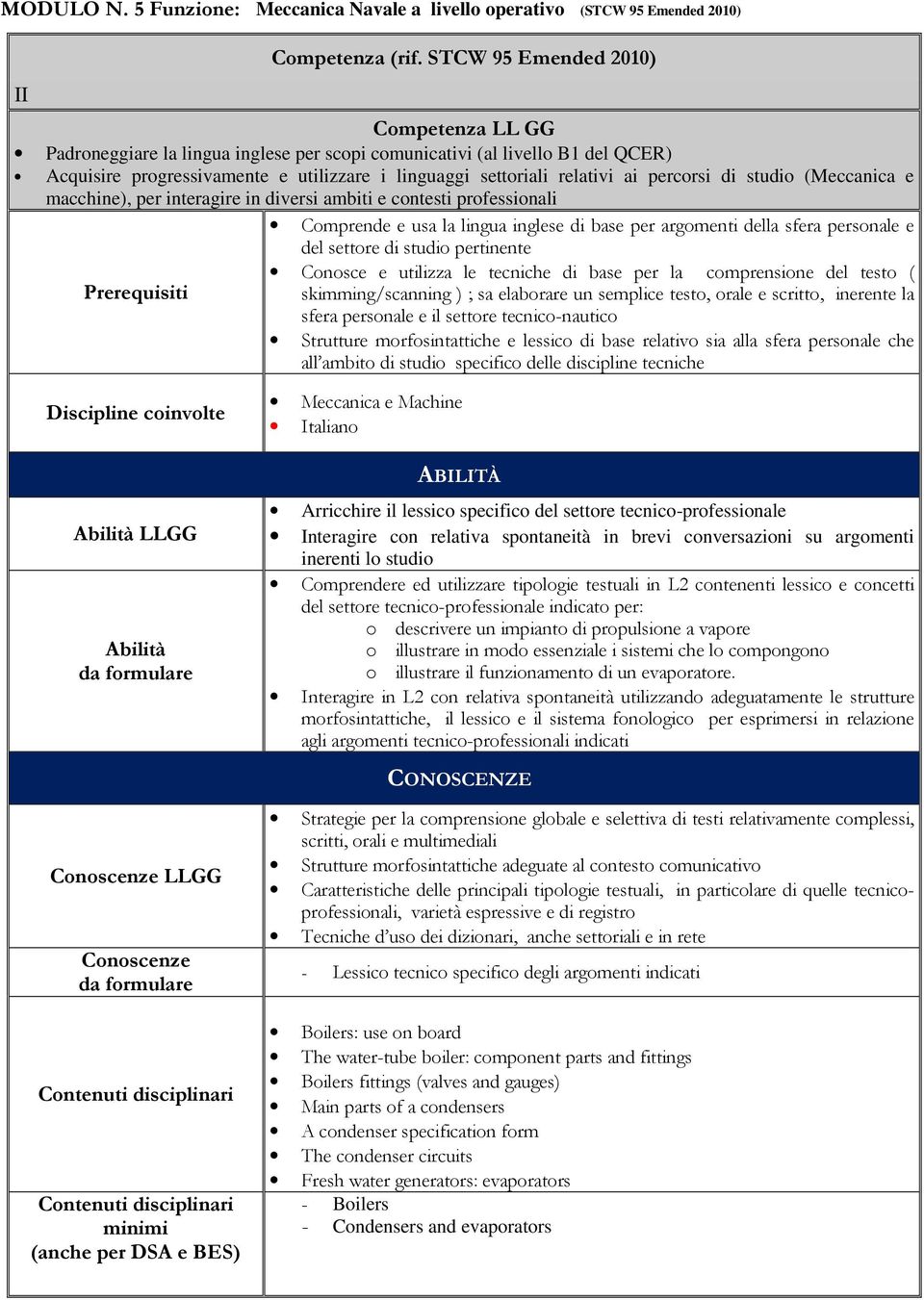 percorsi di studio (Meccanica e macchine), per interagire in diversi ambiti e contesti professionali Comprende e usa la lingua inglese di base per argomenti della sfera personale e del settore di