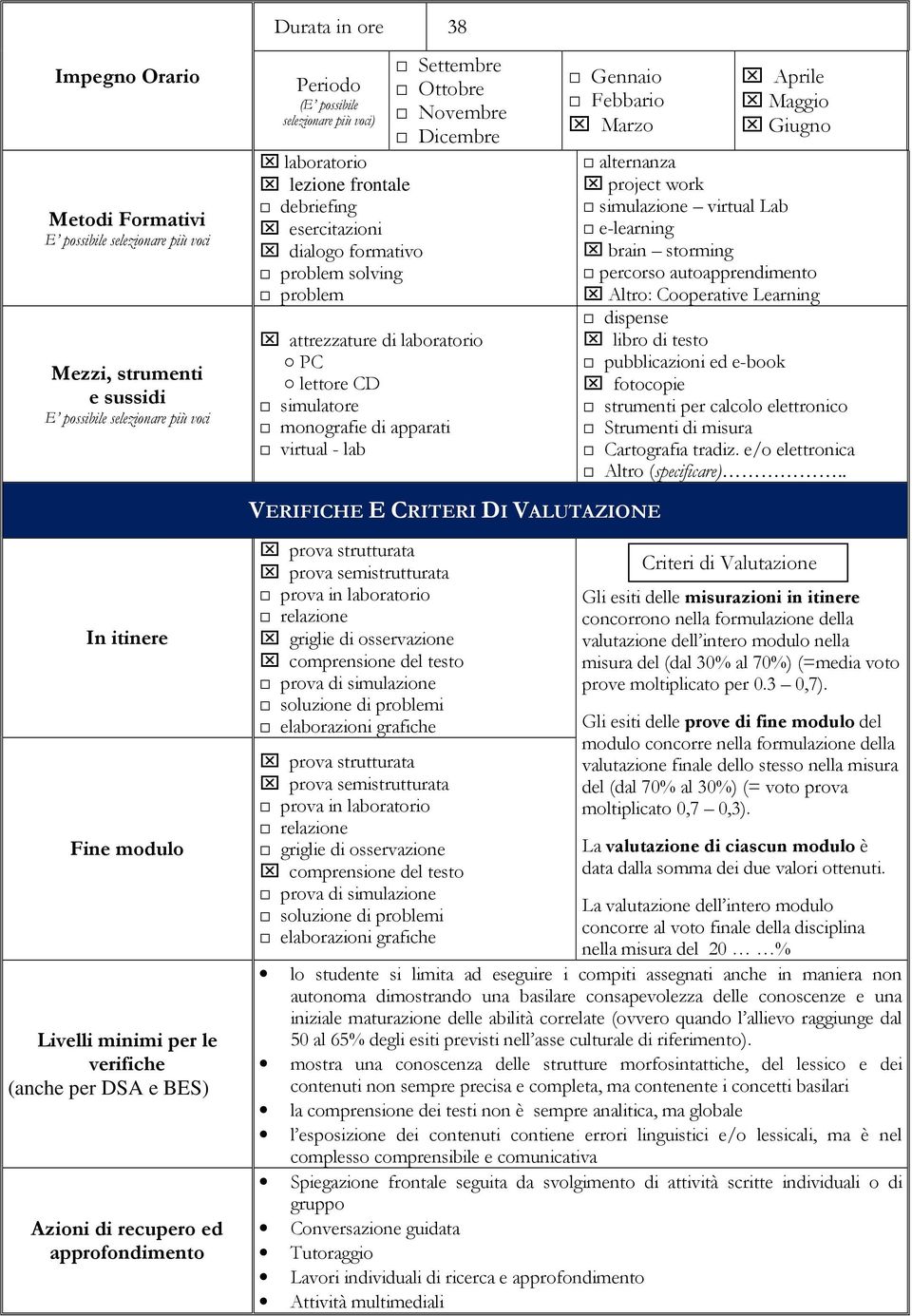 project work simulazione virtual Lab e-learning brain storming percorso autoapprendimento Altro: Cooperative Learning dispense libro di testo pubblicazioni ed e-book fotocopie strumenti per calcolo