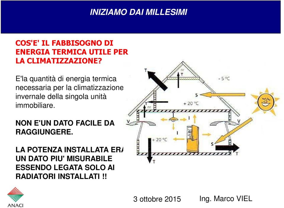 E'la quantità di energia termica necessaria per la climatizzazione invernale della