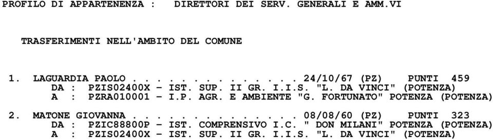 P. AGR. E AMBIENTE "G. FORTUNATO" POTENZA (POTENZA) 2. MATONE GIOVANNA.............. 08/08/60 (PZ) PUNTI 323 DA : PZIC88800P IST.