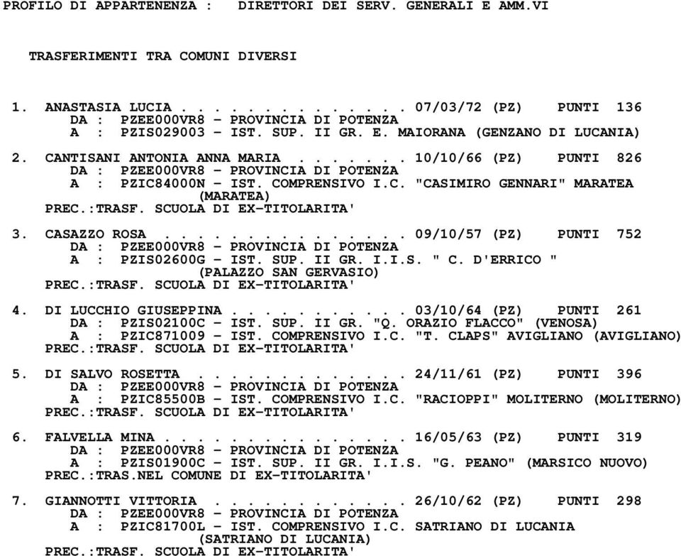 SCUOLA DI EXTITOLARITA' 3. CASAZZO ROSA............... 09/10/57 (PZ) PUNTI 752 DA : PZEE000VR8 PROVINCIA DI POTENZA A : PZIS02600G IST. SUP. II GR. I.I.S. " C. D'ERRICO " (PALAZZO SAN GERVASIO) PREC.