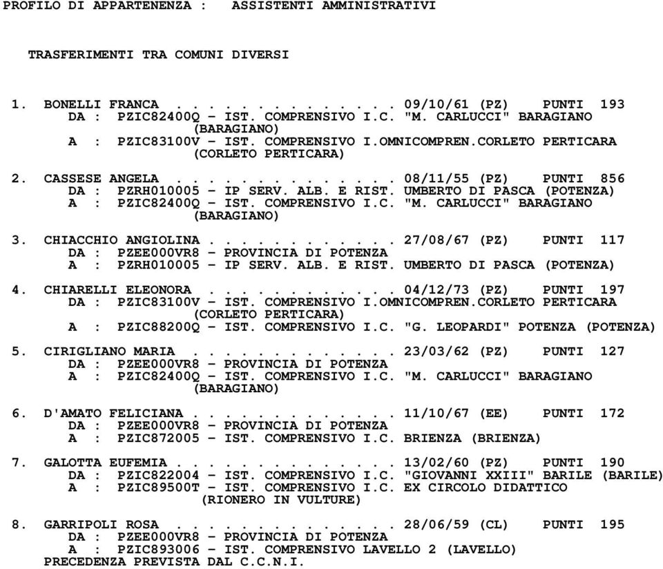 ALB. E RIST. UMBERTO DI PASCA (POTENZA) A : PZIC82400Q IST. COMPRENSIVO I.C. "M. CARLUCCI" BARAGIANO (BARAGIANO) 3. CHIACCHIO ANGIOLINA.