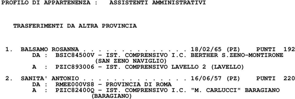 ZENOMONTIRONE (SAN ZENO NAVIGLIO) A : PZIC893006 IST. COMPRENSIVO LAVELLO 2 (LAVELLO) 2. SANITA' ANTONIO.