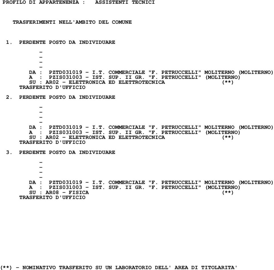 PERDENTE POSTO DA INDIVIDUARE DA : PZTD031019 I.T. COMMERCIALE "F. PETRUCCELLI" MOLITERNO (MOLITERNO) A : PZIS031003 IST. SUP. II GR. "F. PETRUCCELLI" (MOLITERNO) SU : AR02 ELETTRONICA ED ELETTROTECNICA (**) 3.