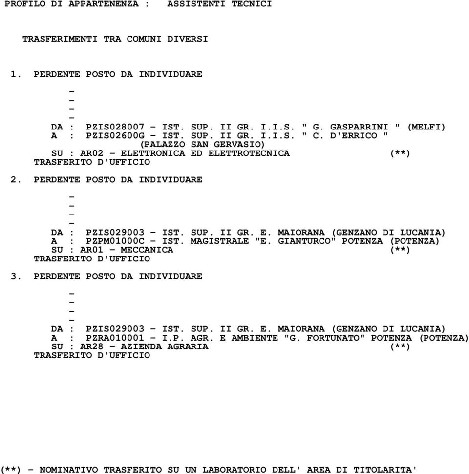 MAGISTRALE "E. GIANTURCO" POTENZA (POTENZA) SU : AR01 MECCANICA (**) 3. PERDENTE POSTO DA INDIVIDUARE DA : PZIS029003 IST. SUP. II GR. E.