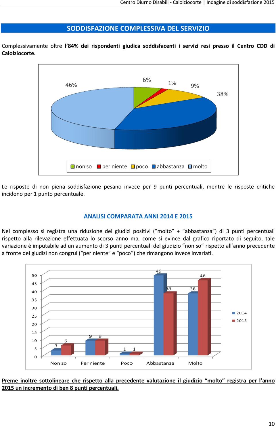 ANALISI COMPARATA ANNI 2014 E 2015 Nel complesso si registra una riduzione dei giudizi positivi ( molto + abbastanza ) di 3 punti percentuali rispetto alla rilevazione effettuata lo scorso anno ma,