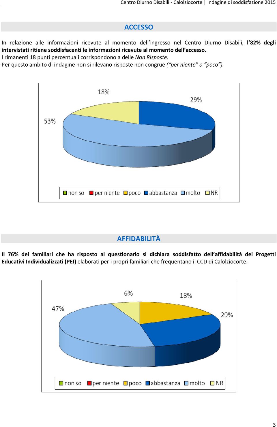 Per questo ambito di indagine non si rilevano risposte non congrue ( per niente o poco ).