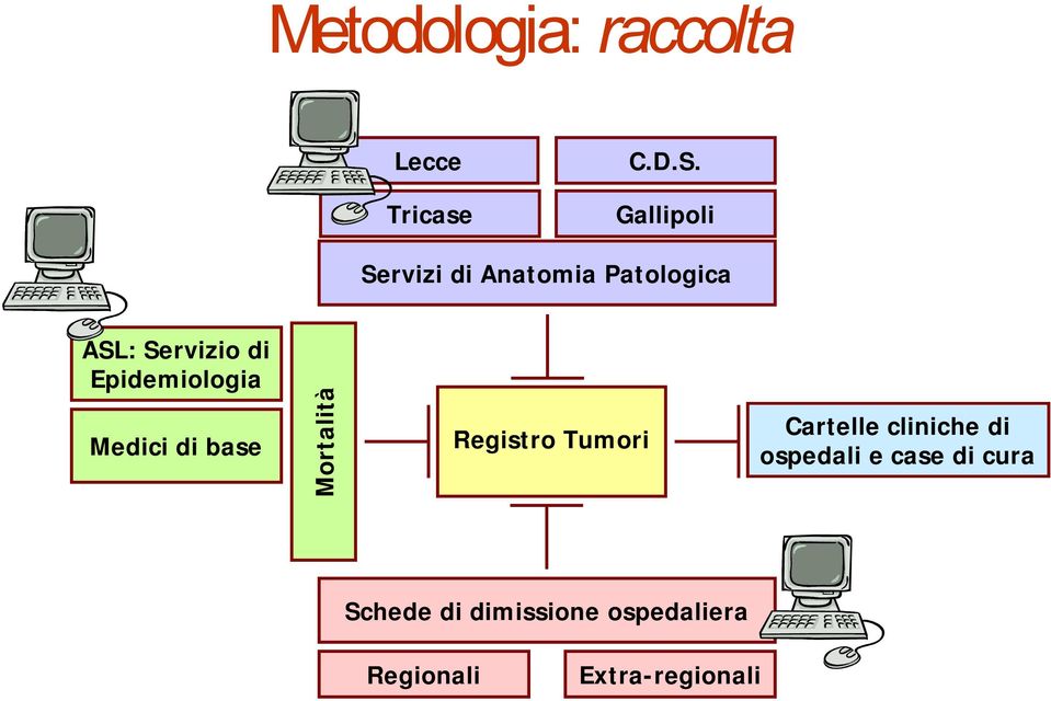 Mortalità Servizi di Anatomia Patologica Registro Tumori