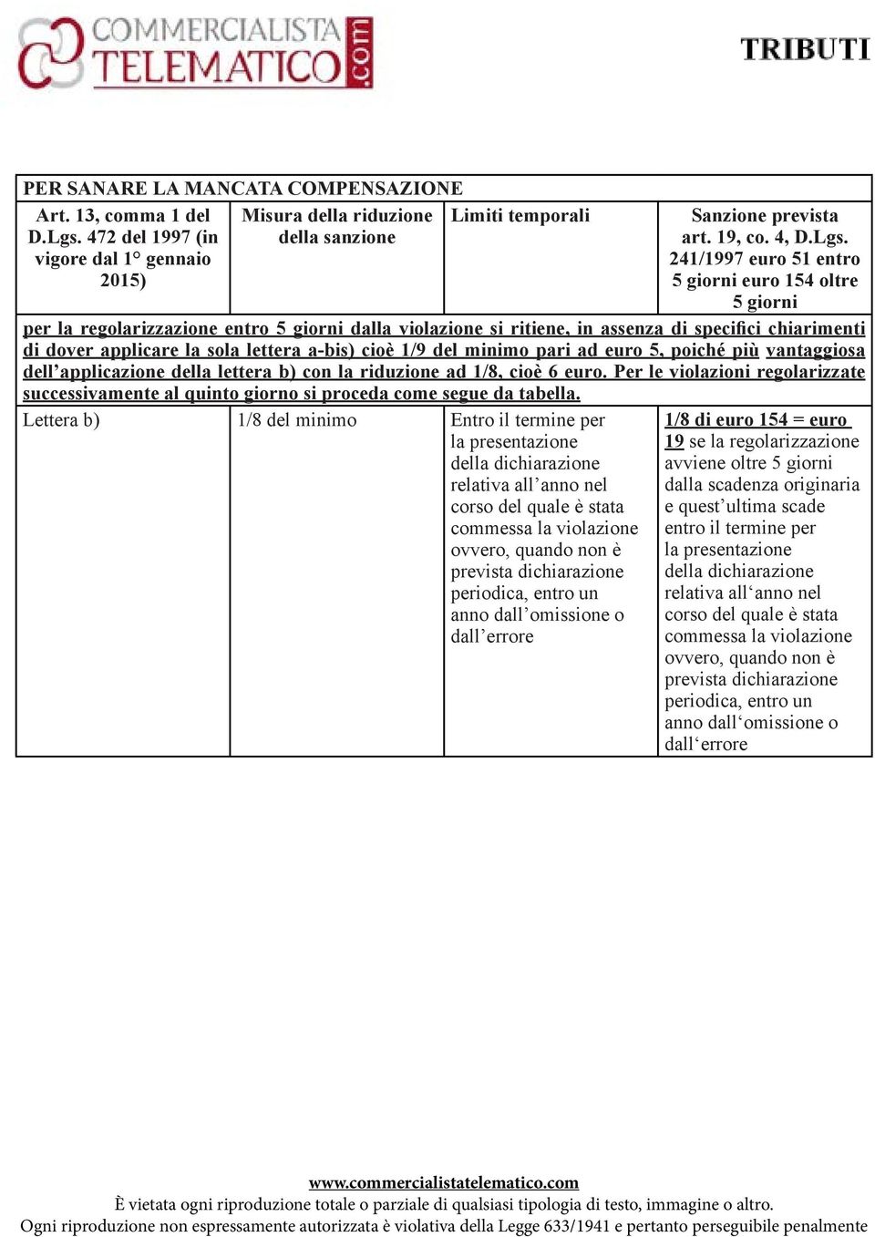 a-bis) cioè 1/9 del minimo pari ad euro 5, poiché più vantaggiosa dell applicazione della lettera b) con la riduzione ad 1/8, cioè 6 euro.