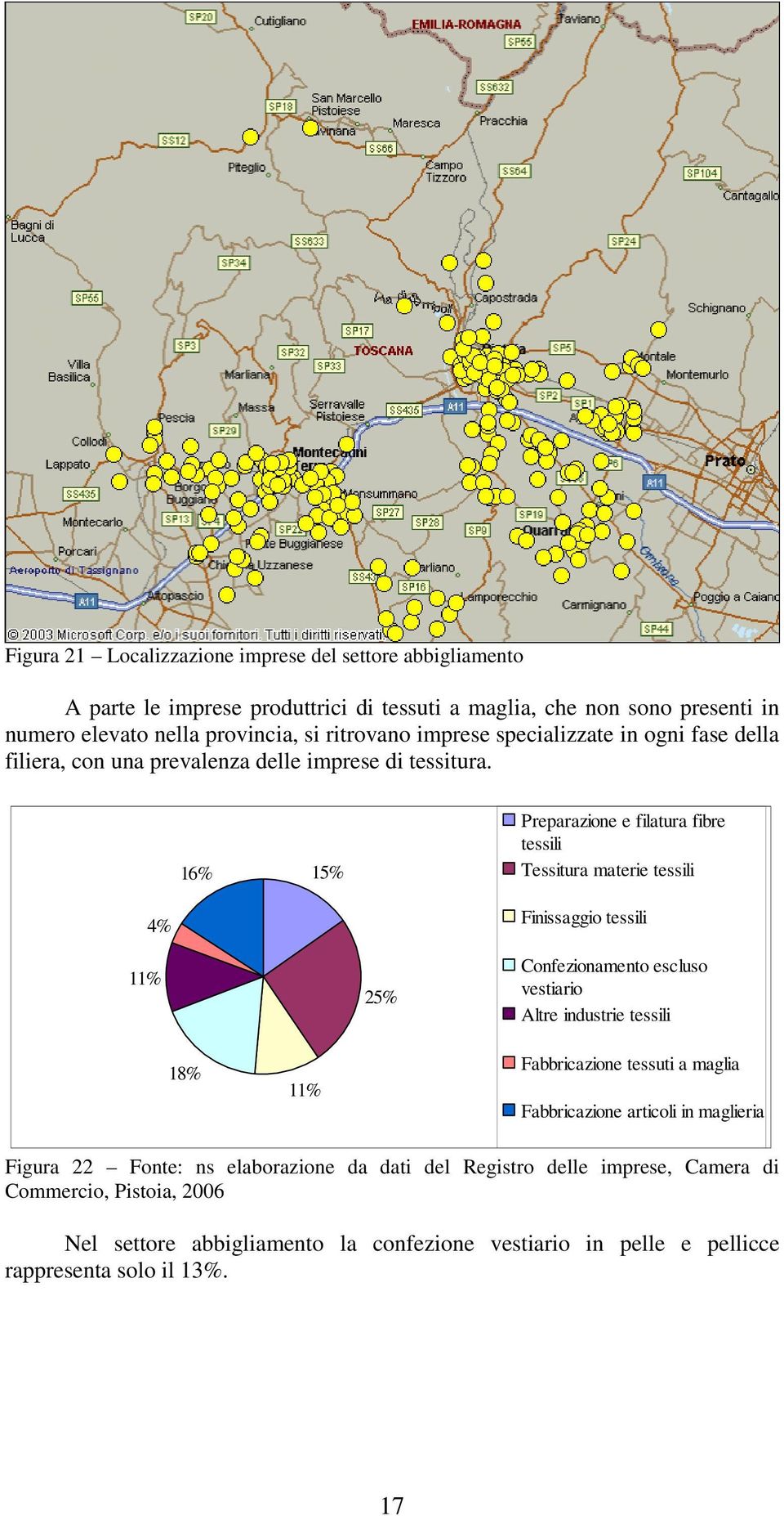 16% 15% Preparazione e filatura fibre tessili Tessitura materie tessili 4% 11% 25% Finissaggio tessili Confezionamento escluso vestiario Altre industrie tessili 18% 11%