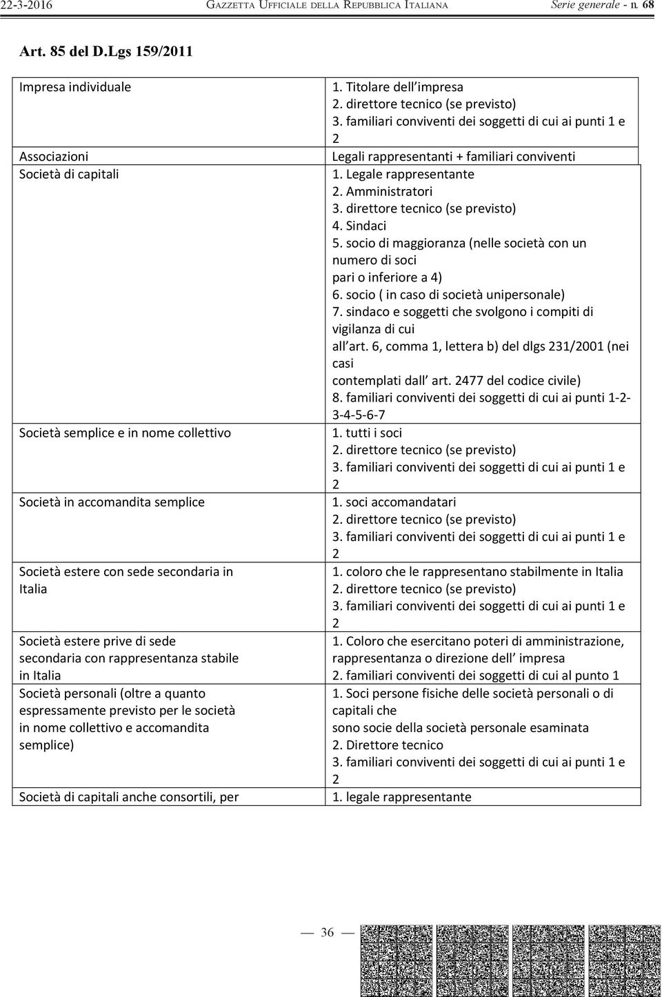 prive di sede secondaria con rappresentanza stabile in Italia Società personali (oltre a quanto espressamente previsto per le società in nome collettivo e accomandita semplice) Società di capitali