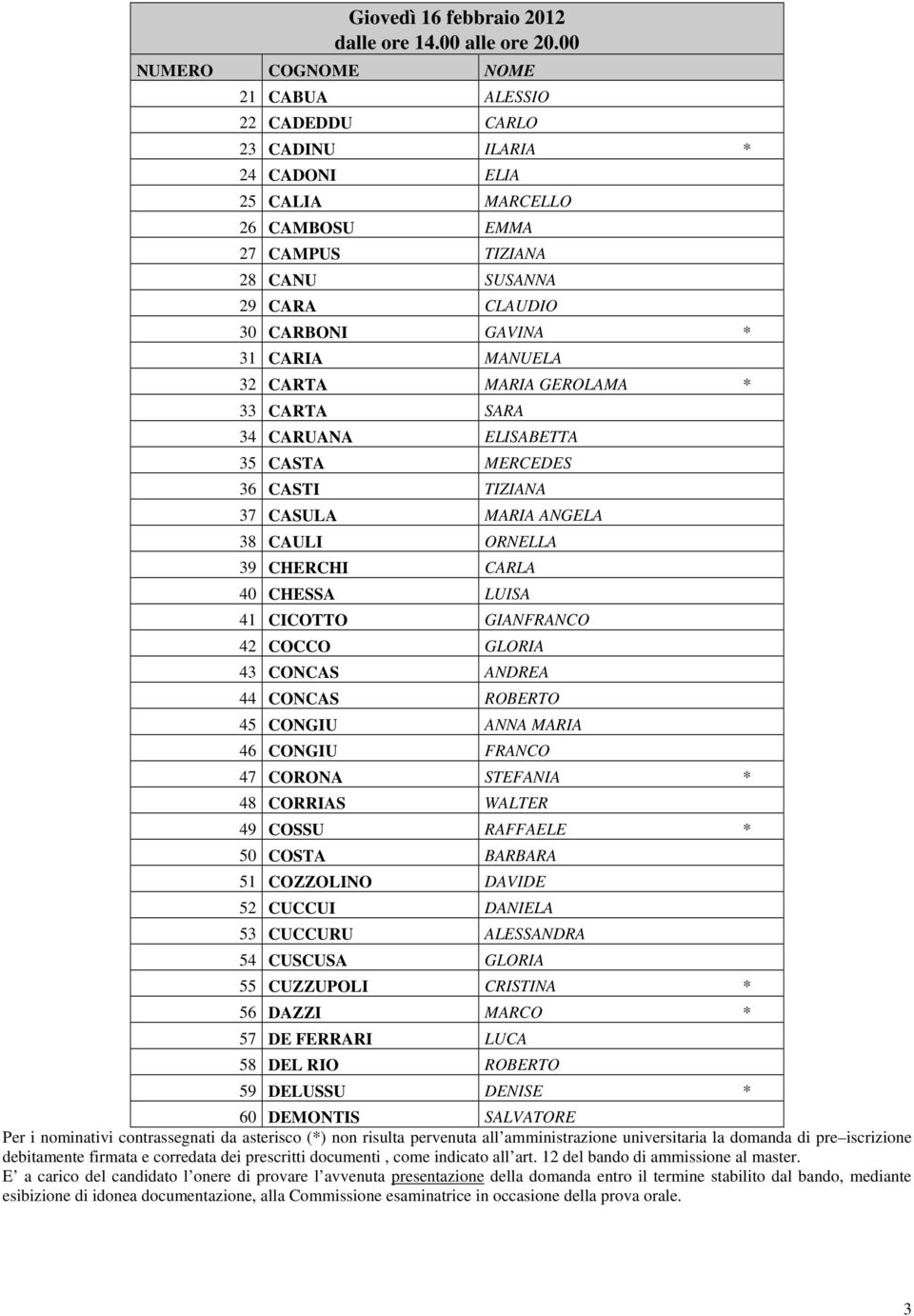 CARTA MARIA GEROLAMA * 33 CARTA SARA 34 CARUANA ELISABETTA 35 CASTA MERCEDES 36 CASTI TIZIANA 37 CASULA MARIA ANGELA 38 CAULI ORNELLA 39 CHERCHI CARLA 40 CHESSA LUISA 41 CICOTTO GIANFRANCO 42 COCCO