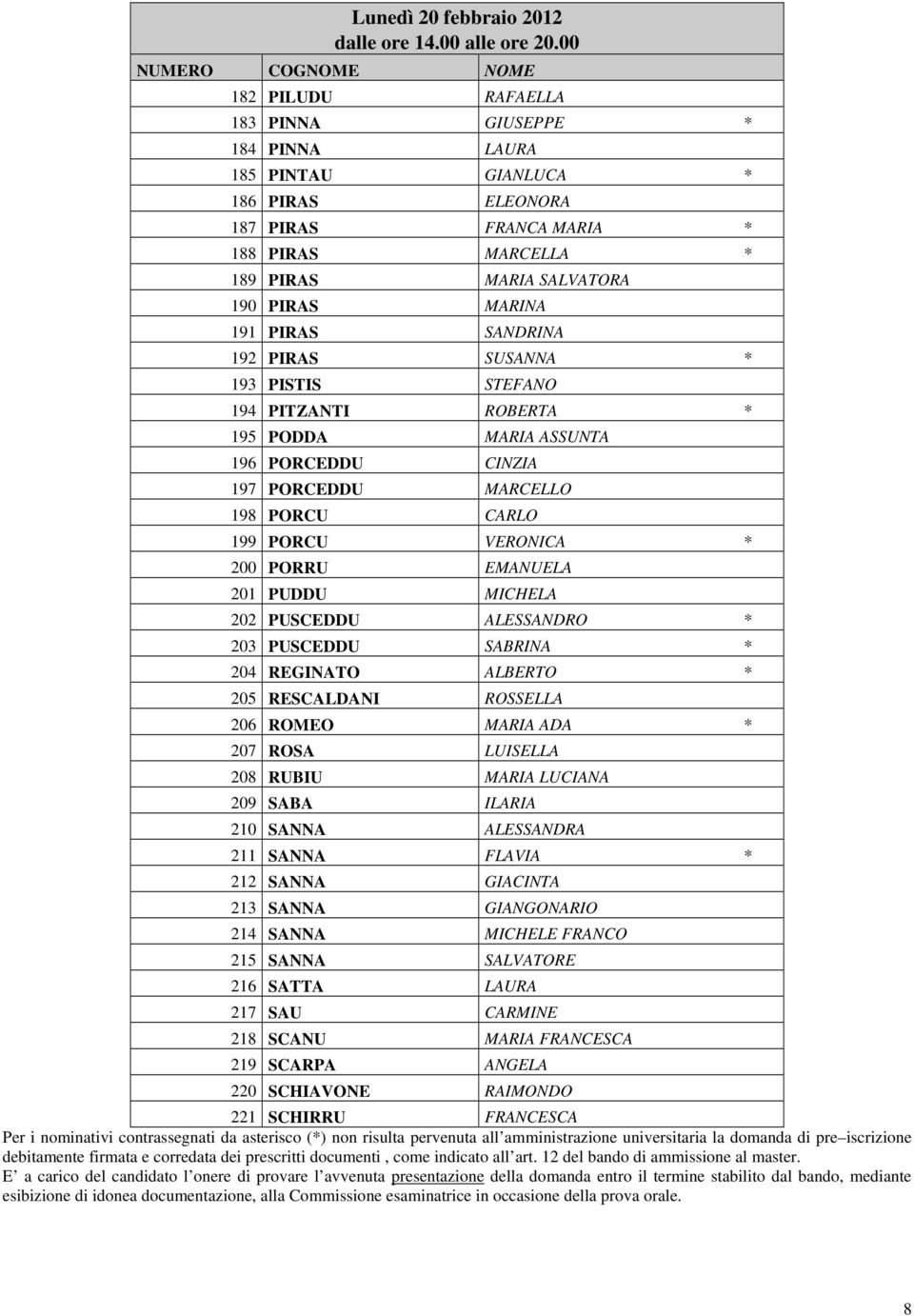 SANDRINA 192 PIRAS SUSANNA * 193 PISTIS STEFANO 194 PITZANTI ROBERTA * 195 PODDA MARIA ASSUNTA 196 PORCEDDU CINZIA 197 PORCEDDU MARCELLO 198 PORCU CARLO 199 PORCU VERONICA * 200 PORRU EMANUELA 201