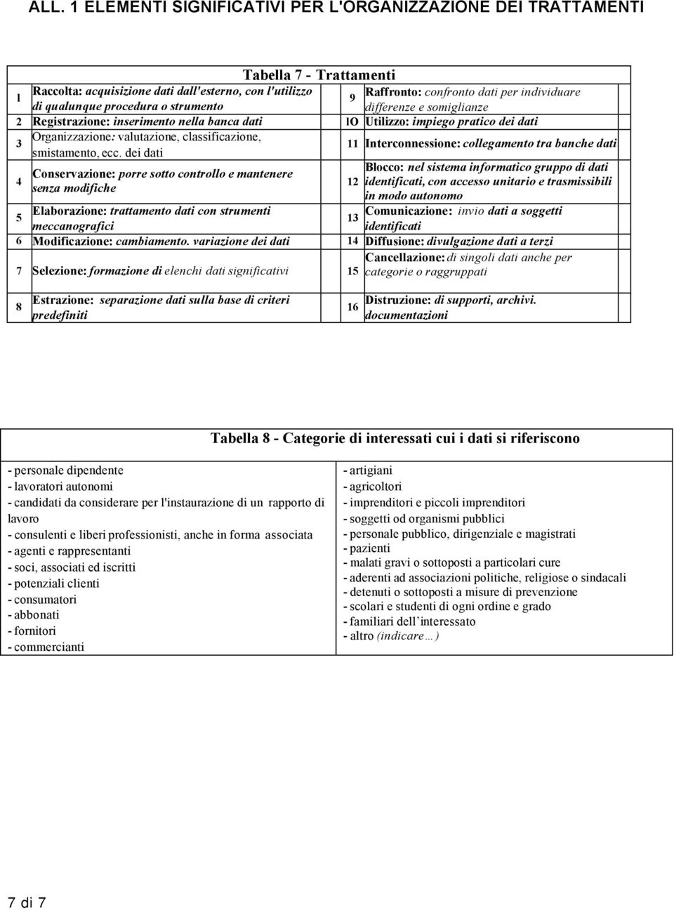 dei dati 4 Conservazione: porre sotto controllo e mantenere senza modifiche 12 Blocco: nel sistema informatico gruppo di dati identificati, con accesso unitario e trasmissibili in modo autonomo