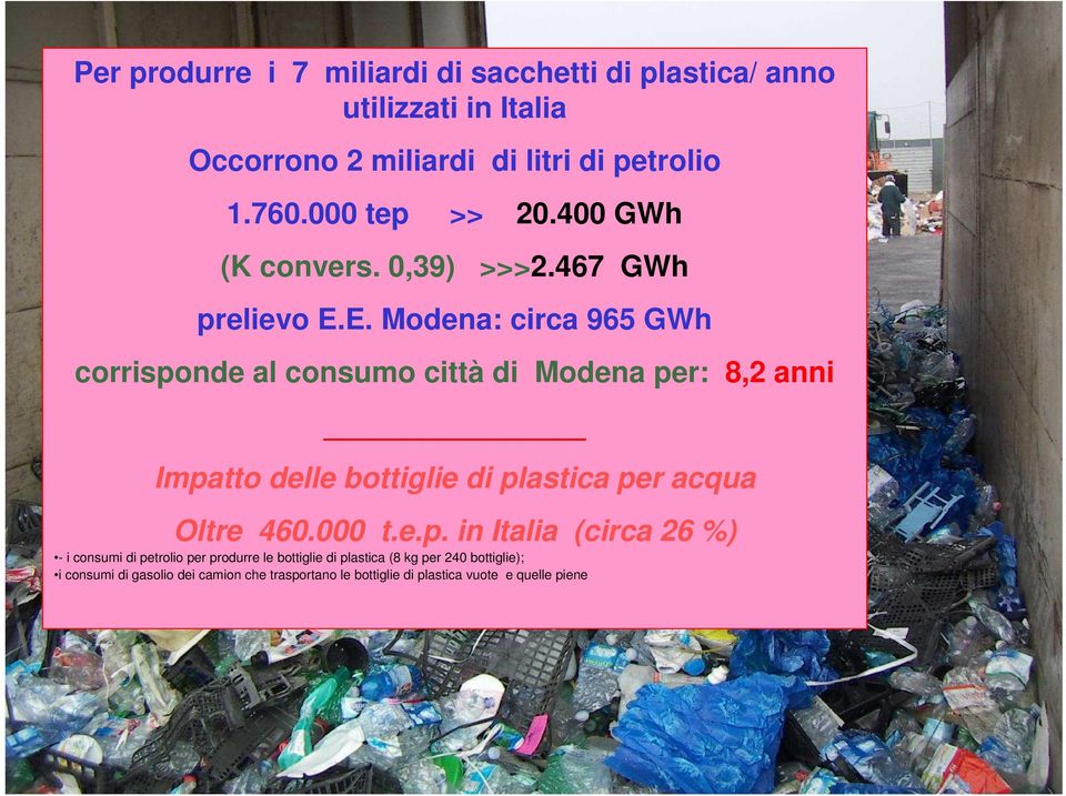 E. Modena: circa 965 GWh corrisponde al consumo città di Modena per: 8,2 anni Impatto delle bottiglie di plastica per acqua Oltre 460.