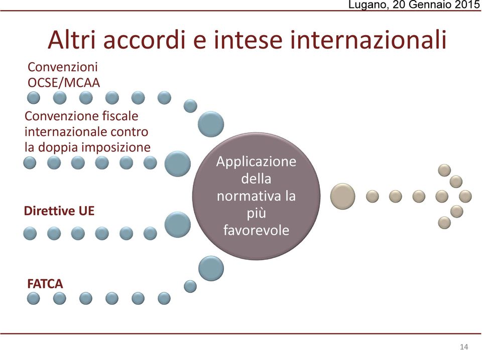 internazionale contro la doppia imposizione