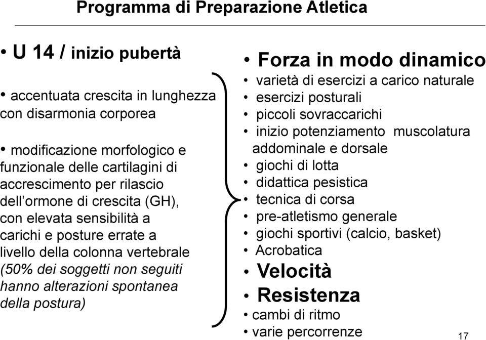 alterazioni spontanea della postura) Forza in modo dinamico varietà di esercizi a carico naturale esercizi posturali piccoli sovraccarichi inizio potenziamento muscolatura