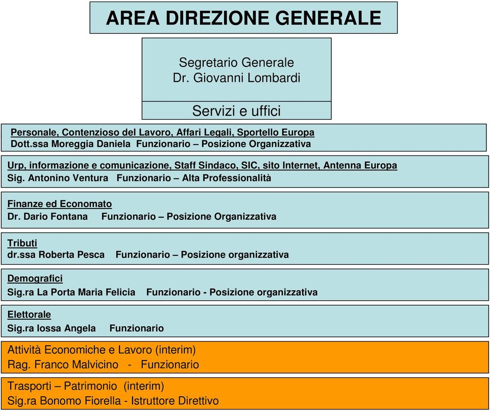 Antonino Ventura Funzionario Alta Professionalità Finanze ed Economato Dr. Dario Fontana Funzionario Posizione Organizzativa Tributi dr.